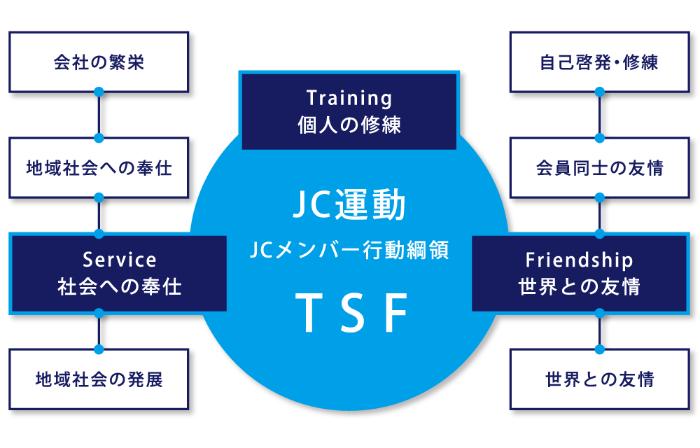 入会案内イメージ